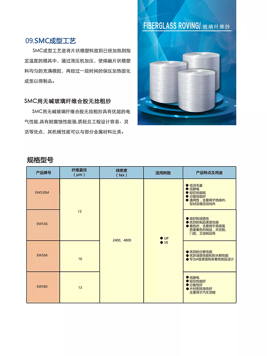 国际复材：玻璃纤维及其制品是公司的主要产品