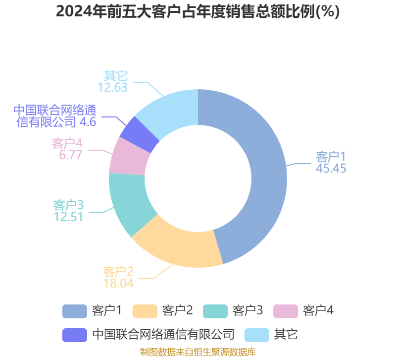 华星创业:继续对于元宇宙、虚拟现实和数字人等数字产品的研究和开发