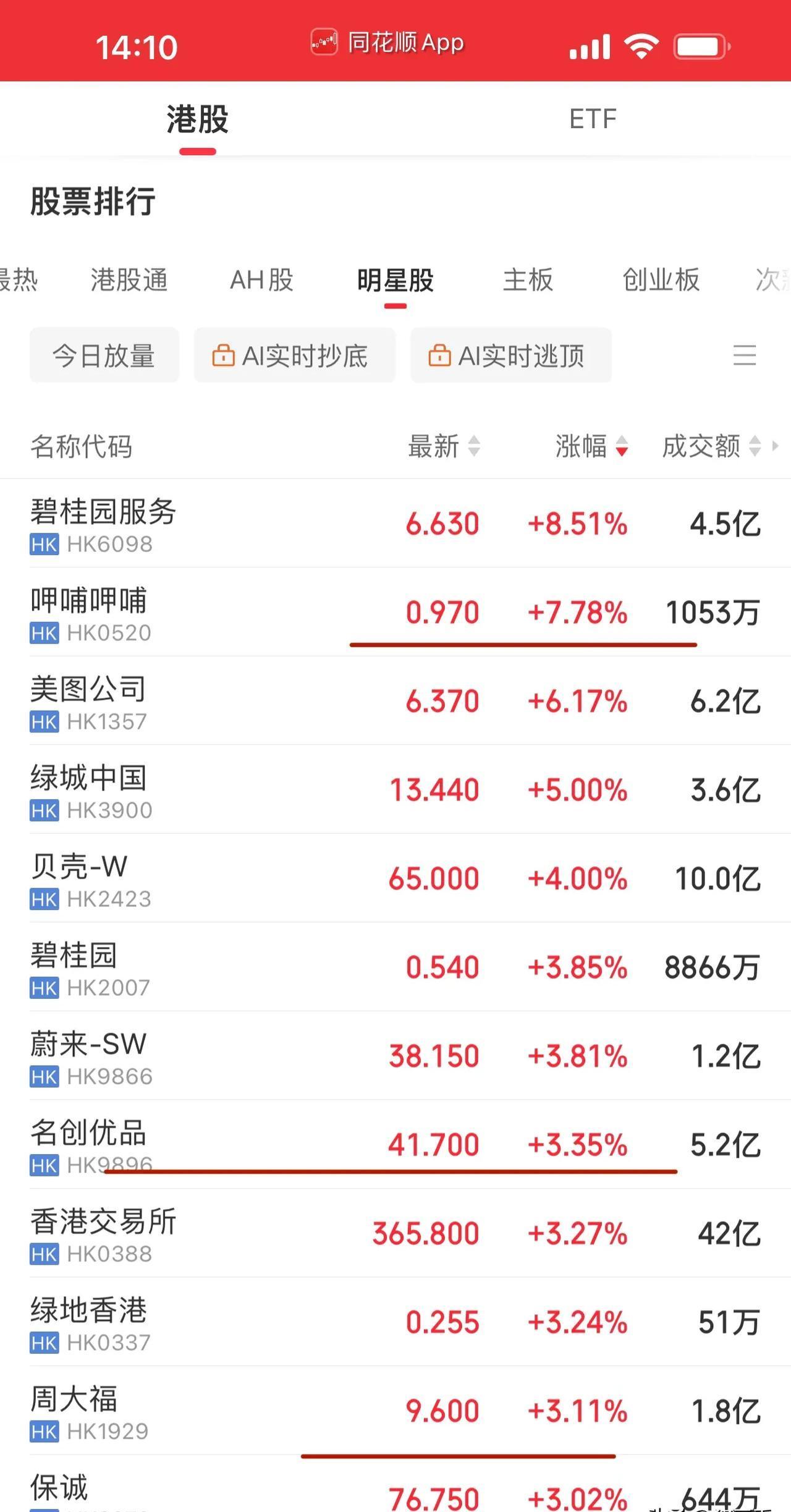 多家港股公布业绩后大跌!