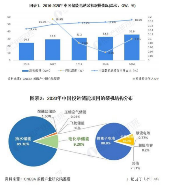 兴源环境获得实用新型专利授权:“一种用于电化学储能电站的相变错峰温控系统”