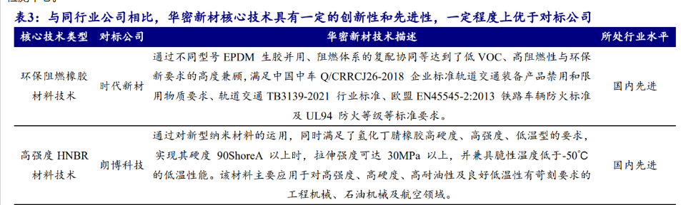 华密新材8月7日龙虎榜数据