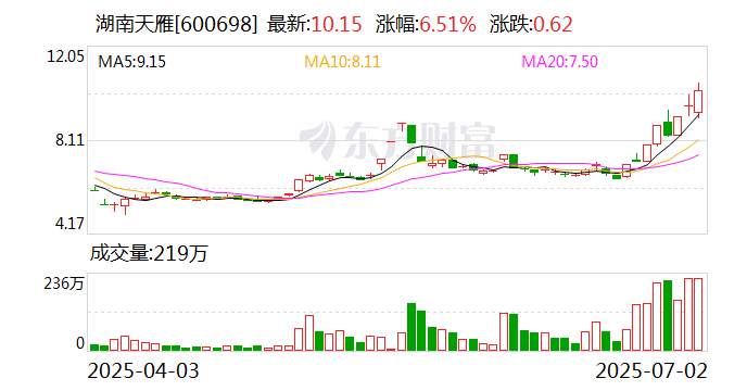 华培动力跌停，沪股通龙虎榜上净买入784.57万元