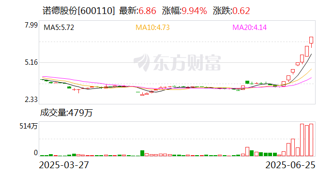 华培动力跌停，沪股通龙虎榜上净买入784.57万元