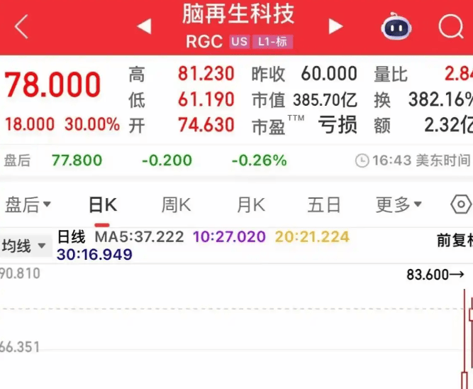 8月7日尾盘主力资金净流入居前的脑机接口概念股一览