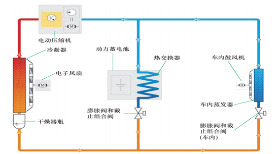 银轮股份获得实用新型专利授权:“储液箱、液冷装置和集装箱式冷却系统”