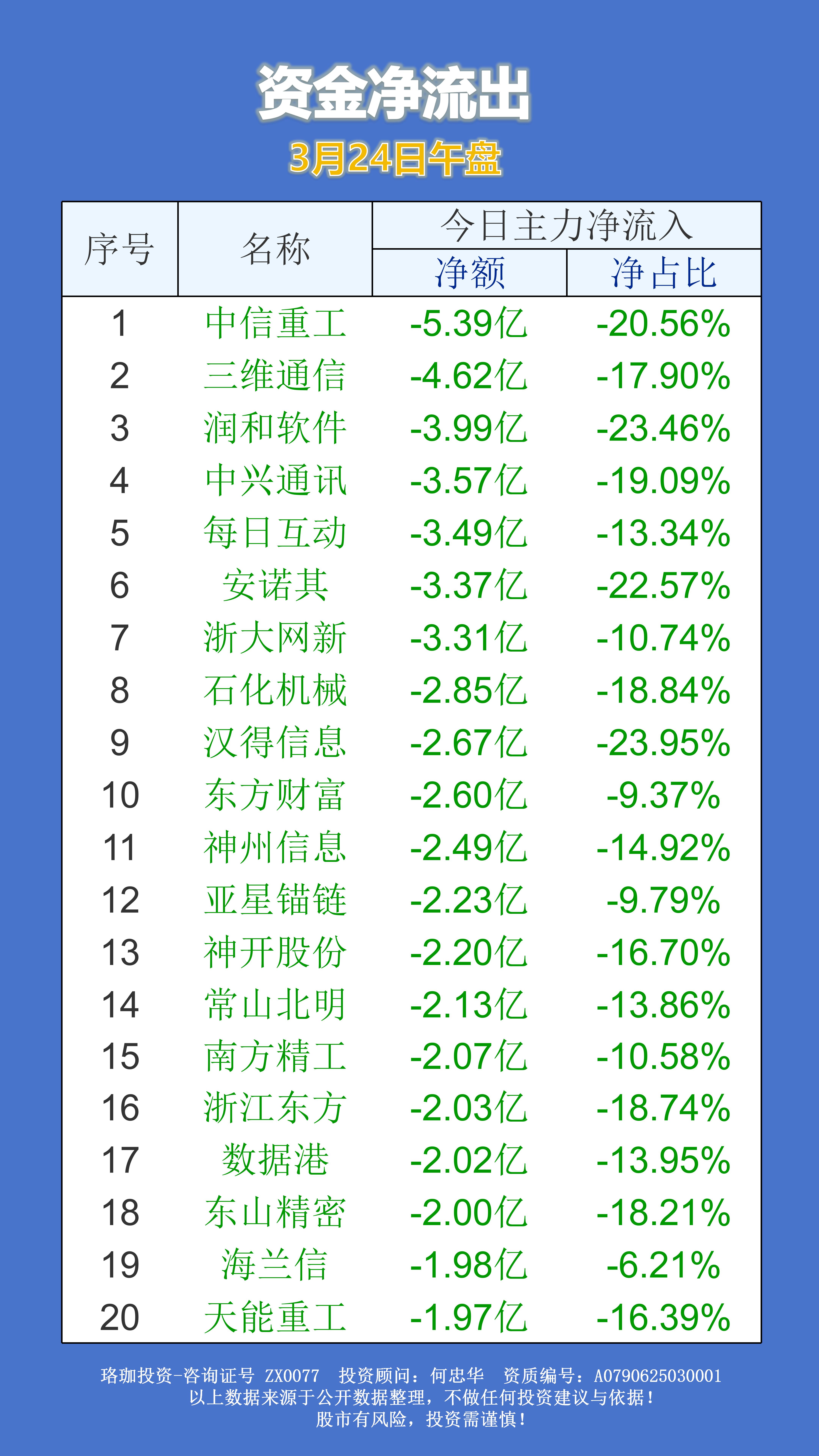 电子行业8月8日资金流向日报