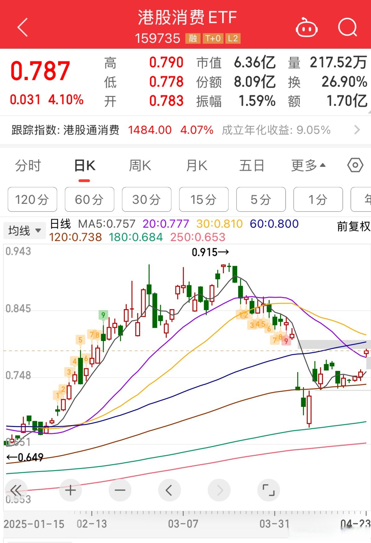 港股收评：恒生指数收跌0.89% 中芯国际跌超8%