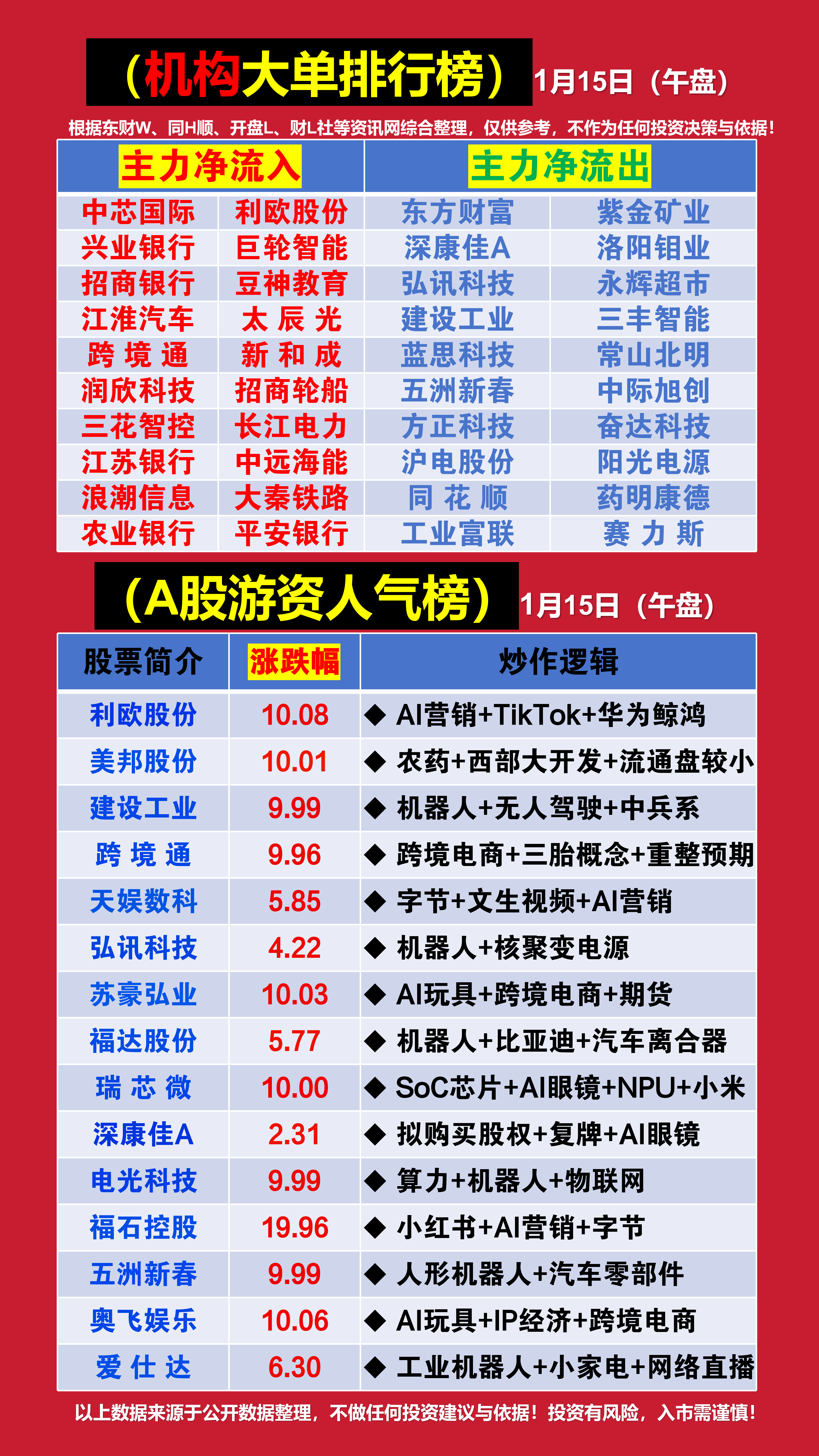 949.64万元主力资金今日抢筹综合板块