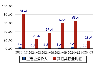 博亚精工：极薄硅钢辊涂设备智能化精整产线取得较好应用效果