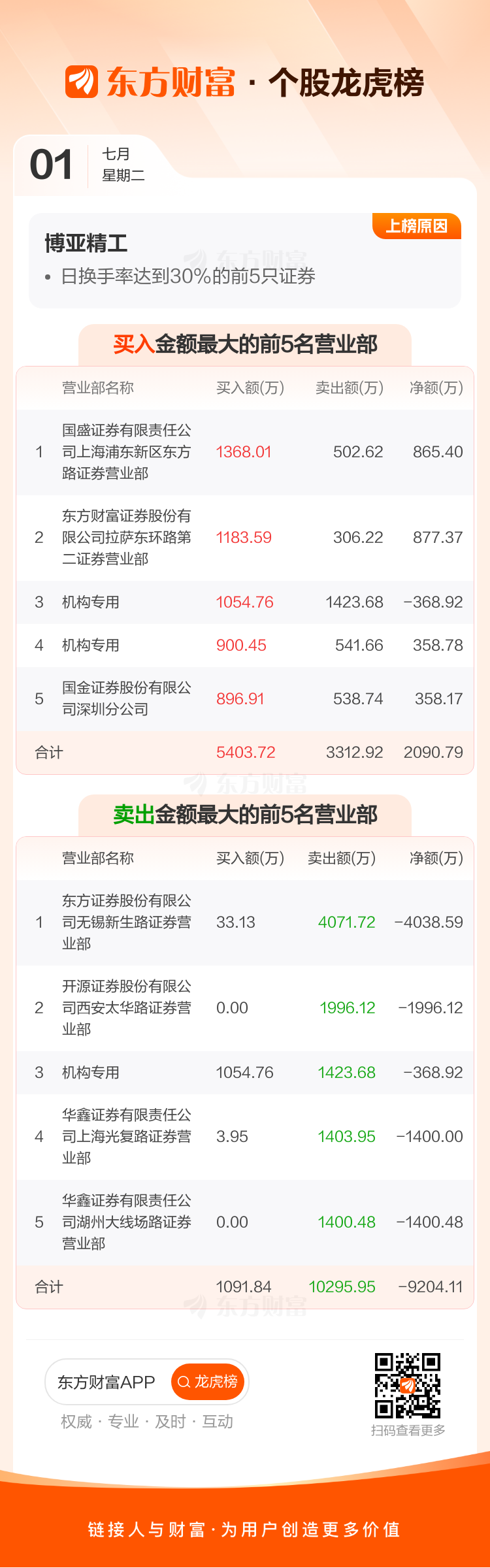 博亚精工：极薄硅钢辊涂设备智能化精整产线取得较好应用效果