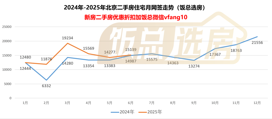 上半年全国法拍住宅成交量价收窄