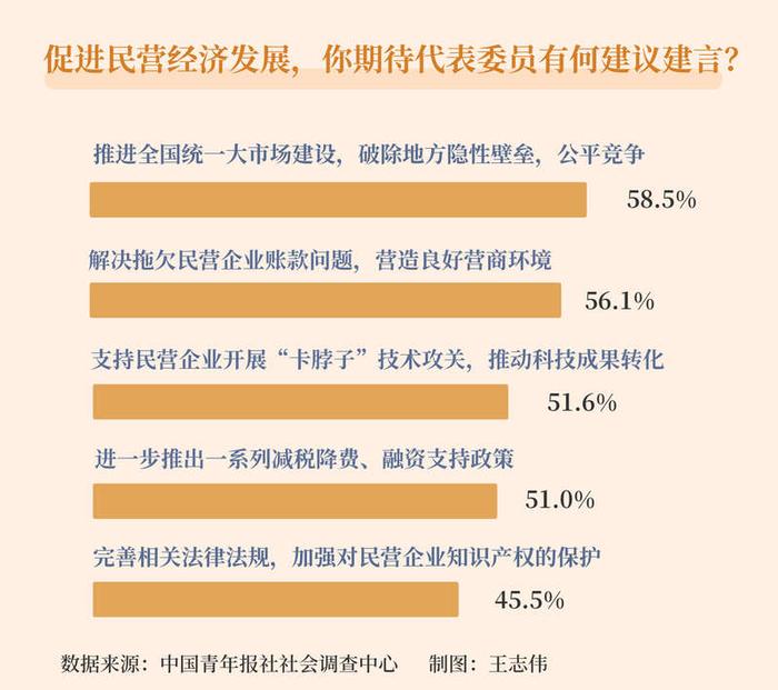 小微融资协调成效外溢,延伸服务触角改善营商环境丨时报经济眼