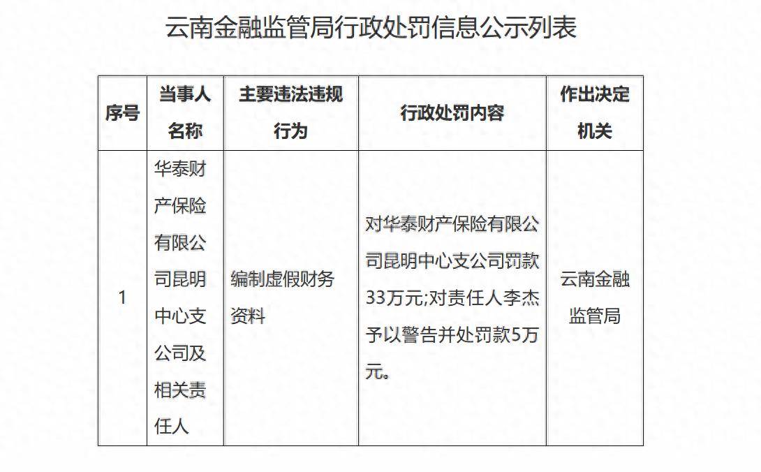 7月销售违规罚单大增两倍,多家银行和保险公司误导消费者被罚