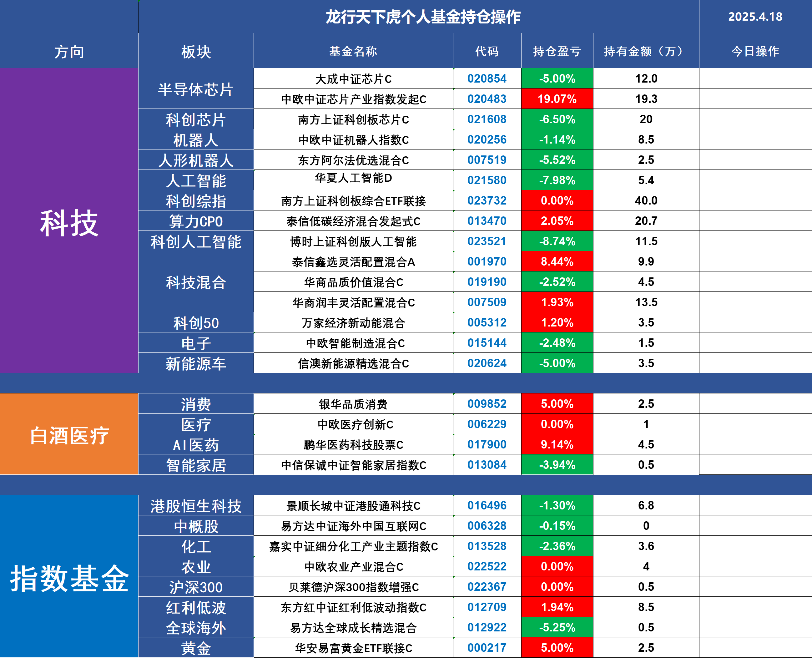 8股本周获机构大幅净买入！
