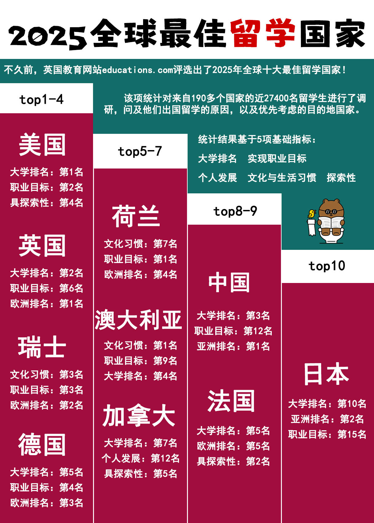 2025年5月中国成为哥伦比亚最大进口来源国