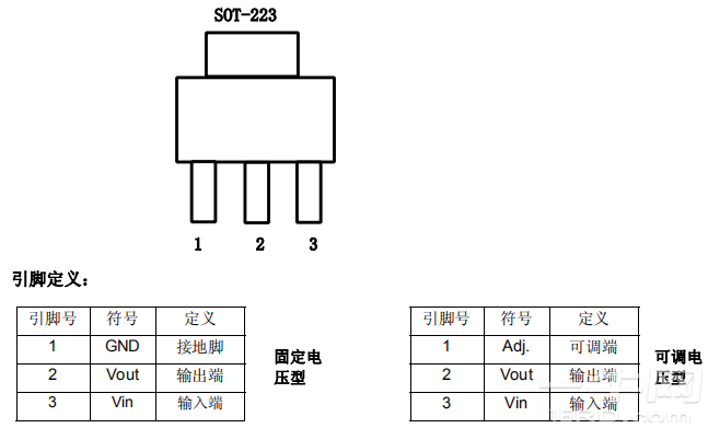 圣邦股份获得发明专利授权：“低压差线性稳压电路及其芯片、电子设备”