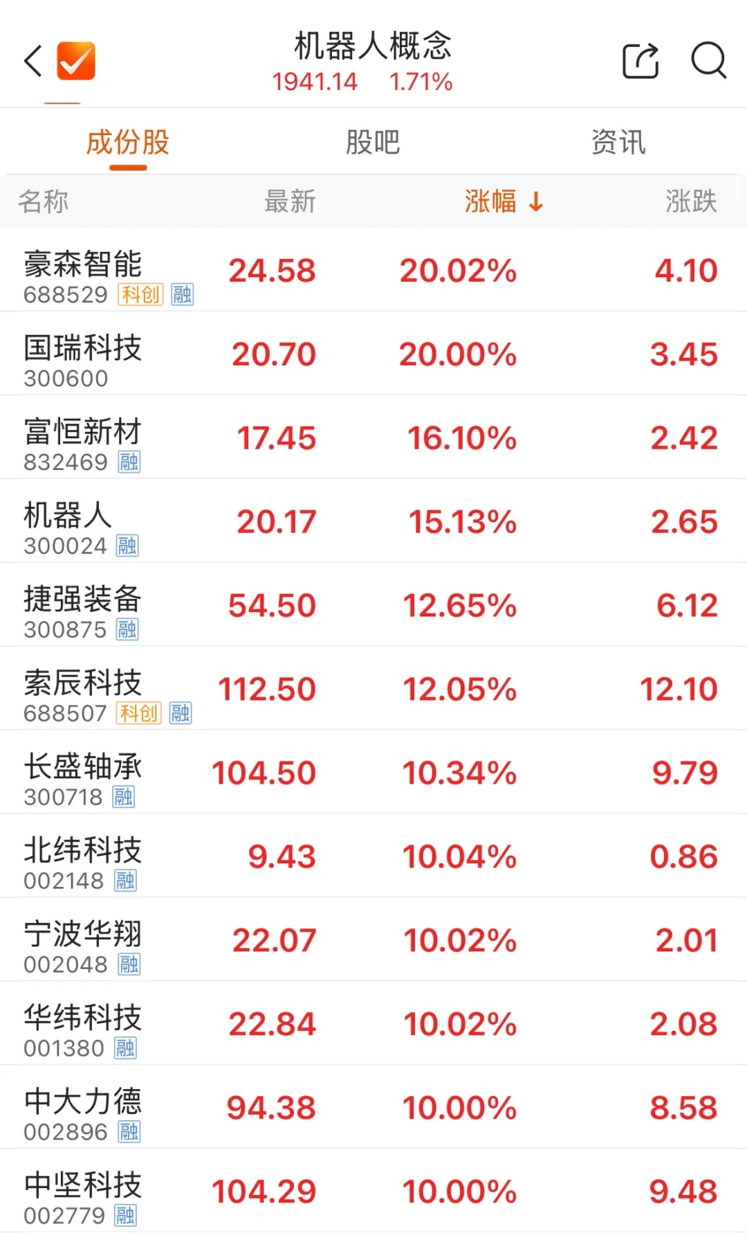 脑机接口利好来袭！概念股20%涨停！