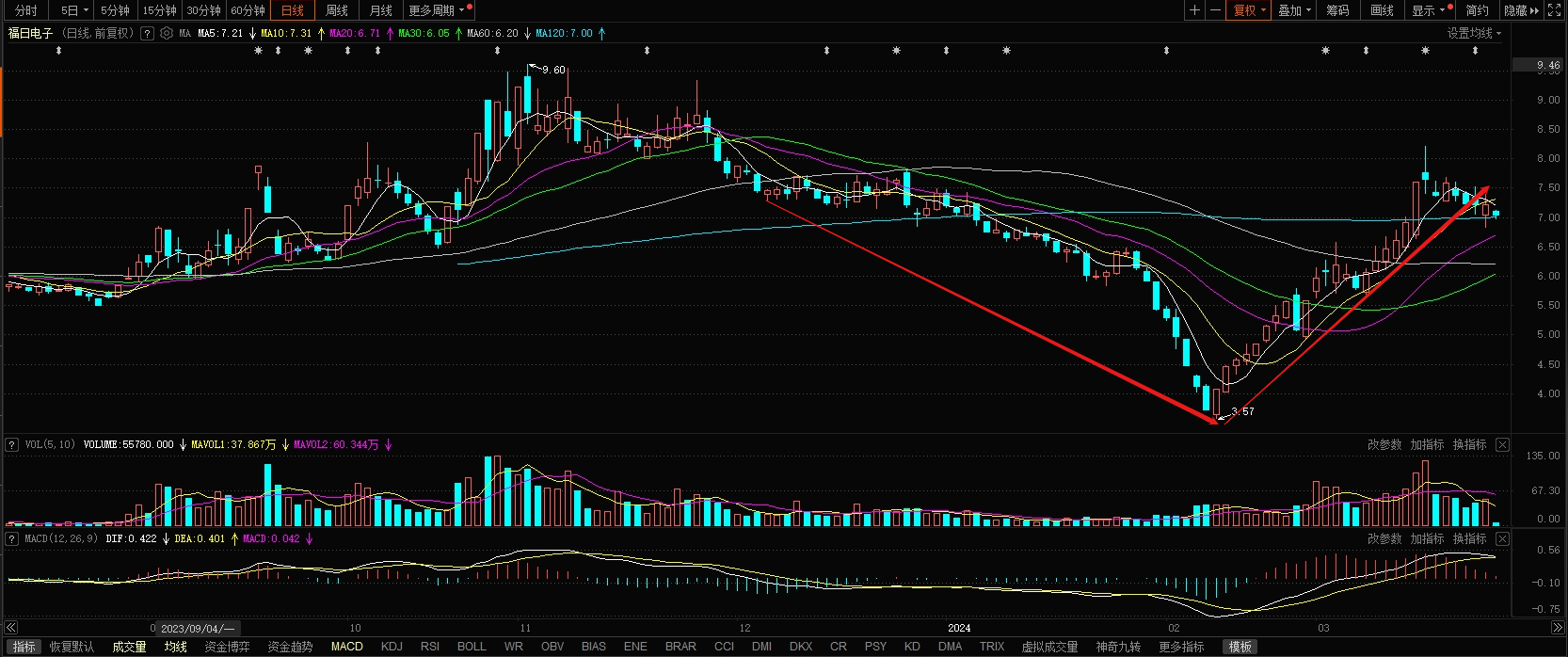 广东明珠(600382.SH)2025年前三季度权益分派：每股派利0.20元