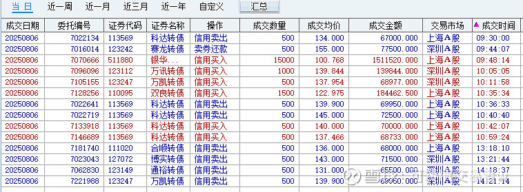 中科蓝讯(688332.SH)：预计2025年净利润相比增加366.51%到376.51%
