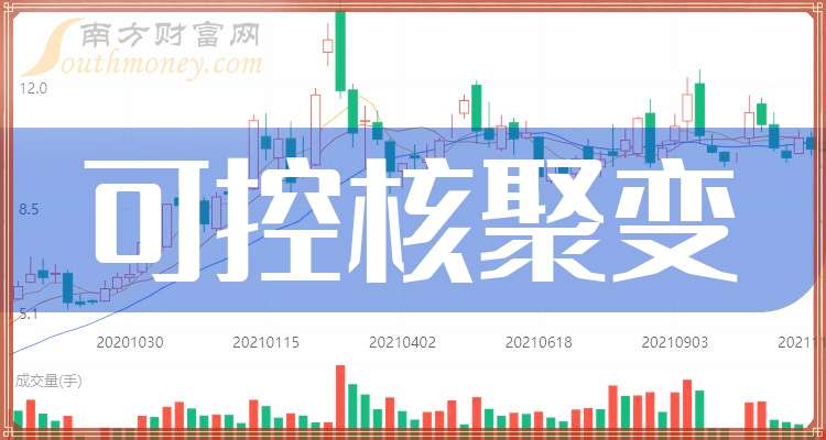 可控核聚变迎新突破 多只概念股研发强度高