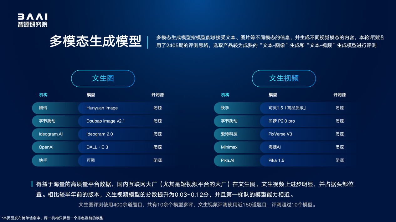 智源发布2026十大AI技术趋势