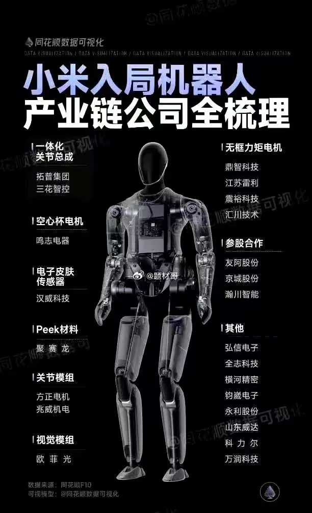 精锻科技：成为人形机器人领域领先技术方案提供和总成制造供应商