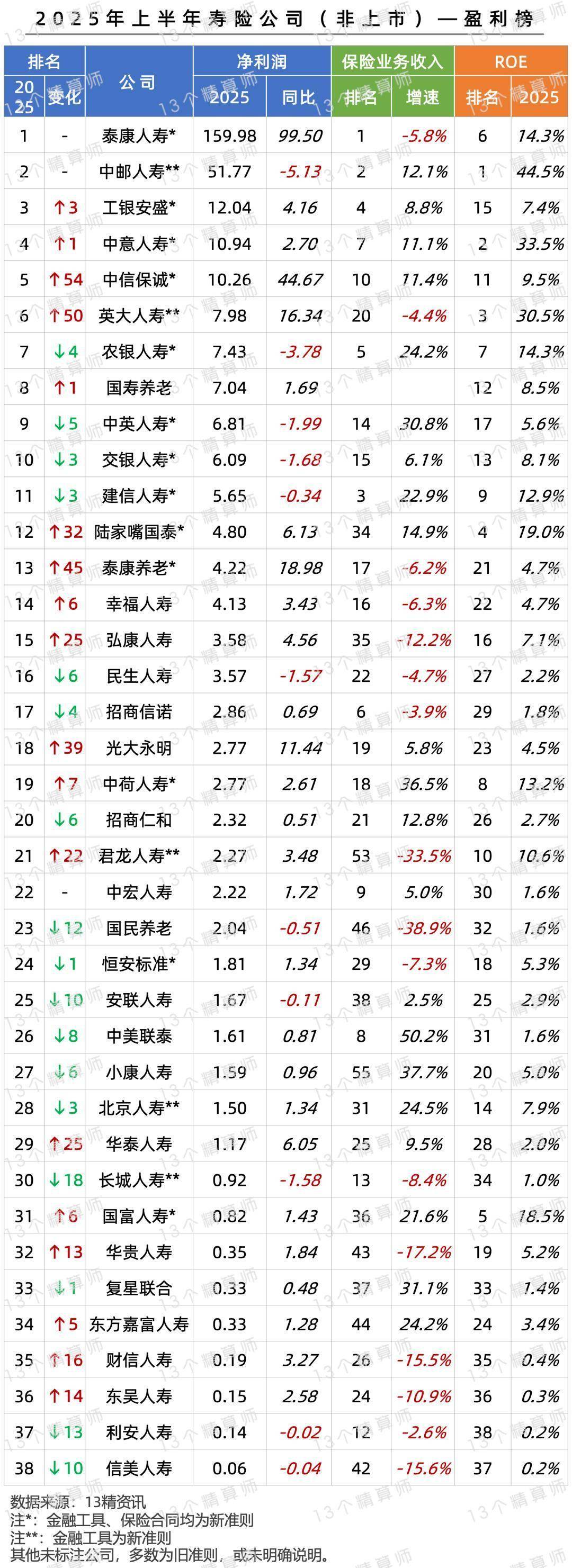 2025年净利润预计增长55.66%―86.79% 高能环境大涨6.40%