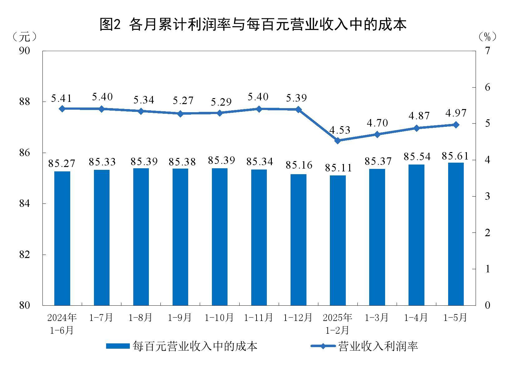 2025年净利润预计增长55.66%―86.79% 高能环境大涨6.40%