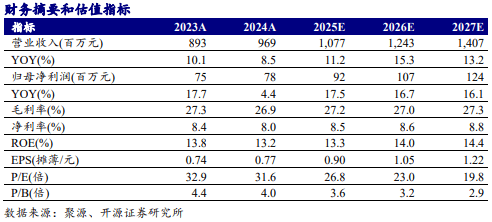 福能股份：可转债价格与溢价率受多重市场因素影响