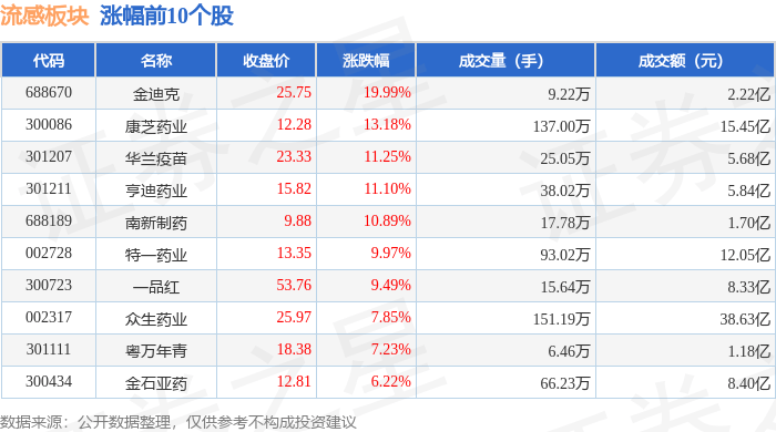 10.33亿主力资金净流入，中船系概念涨3.64%