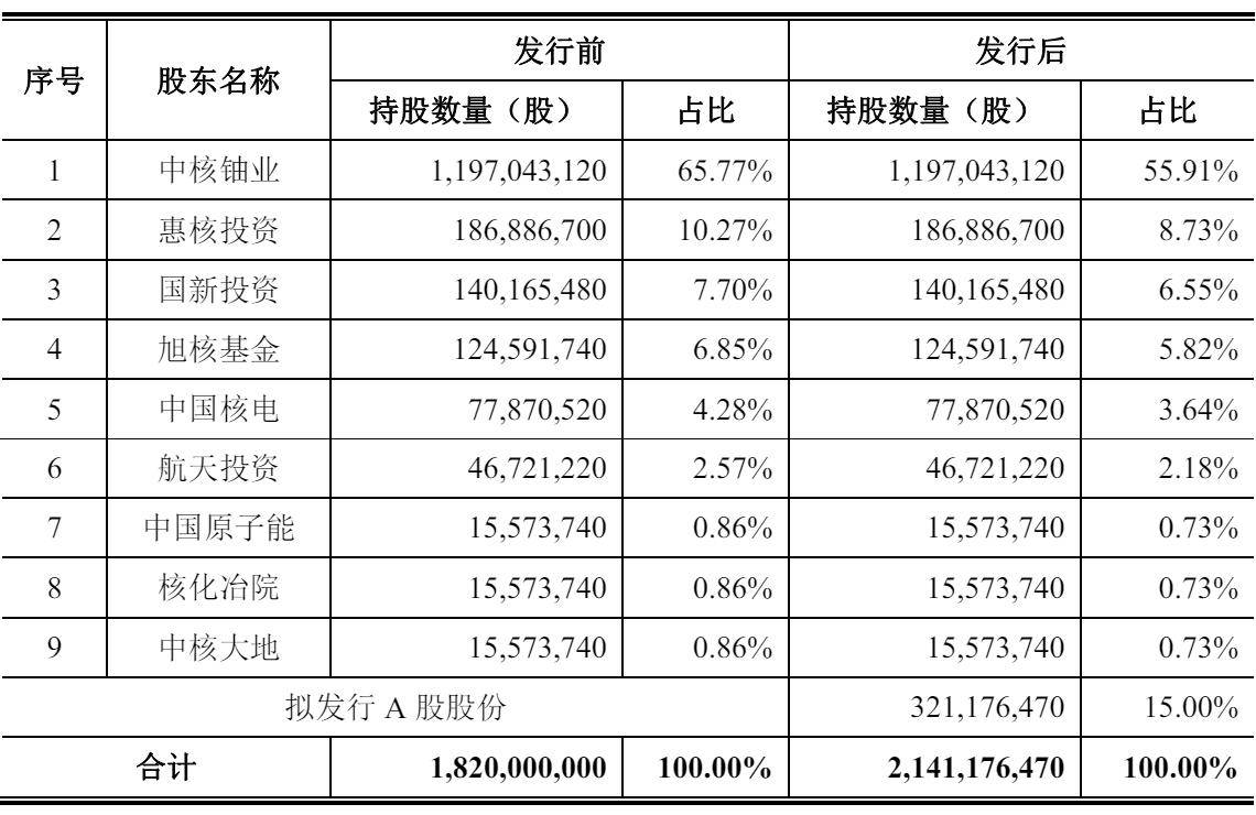 中国铀业：天然铀应用于核电及国防等领域