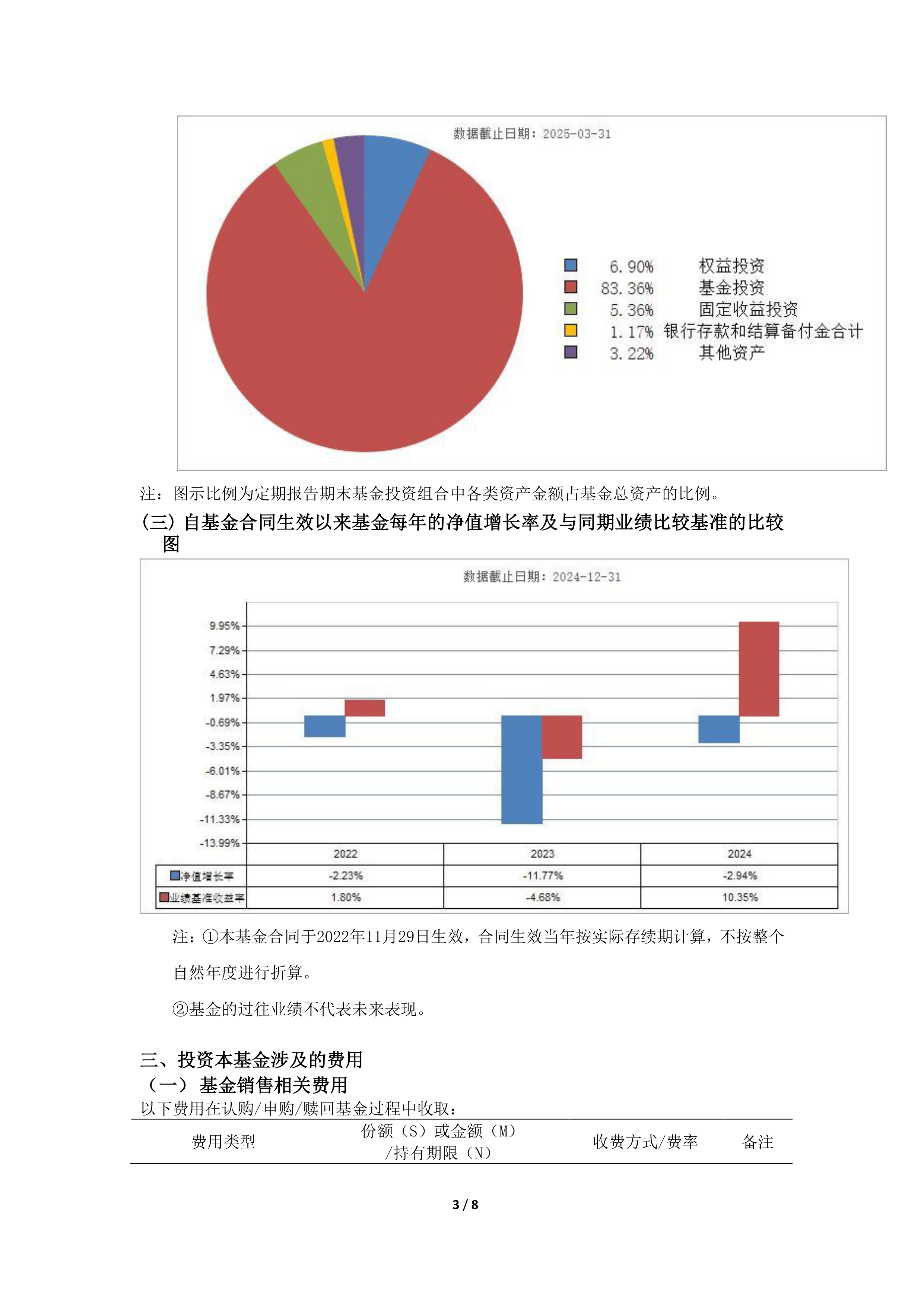 多只FOF，2025年收益超50%！