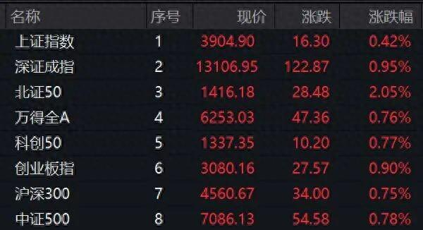 刚刚，涨停潮！利好，突袭A股！