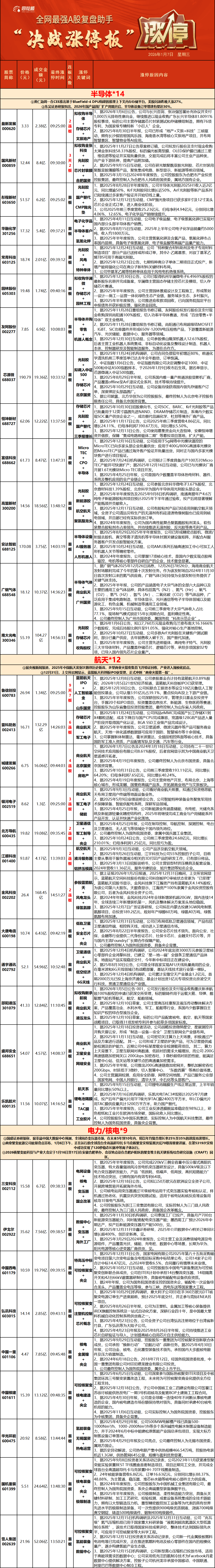 芯源微午后逼近涨停，创历史新高