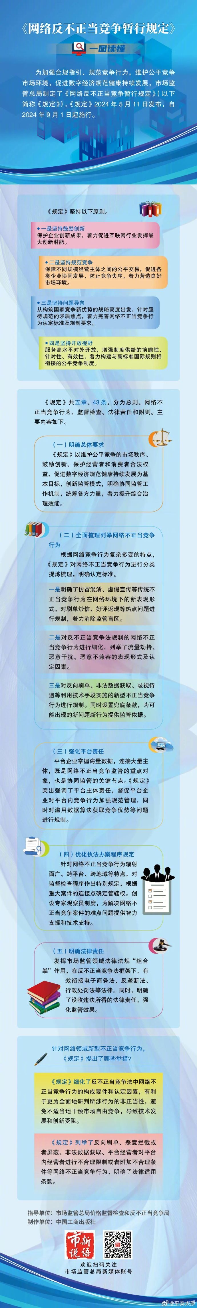 《网络交易平台规则监督管理办法》发布