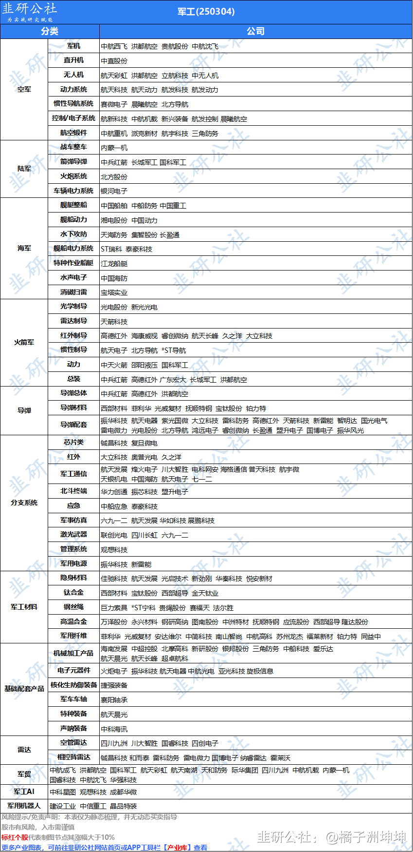 军工装备板块持续走高，国科军工20CM涨停