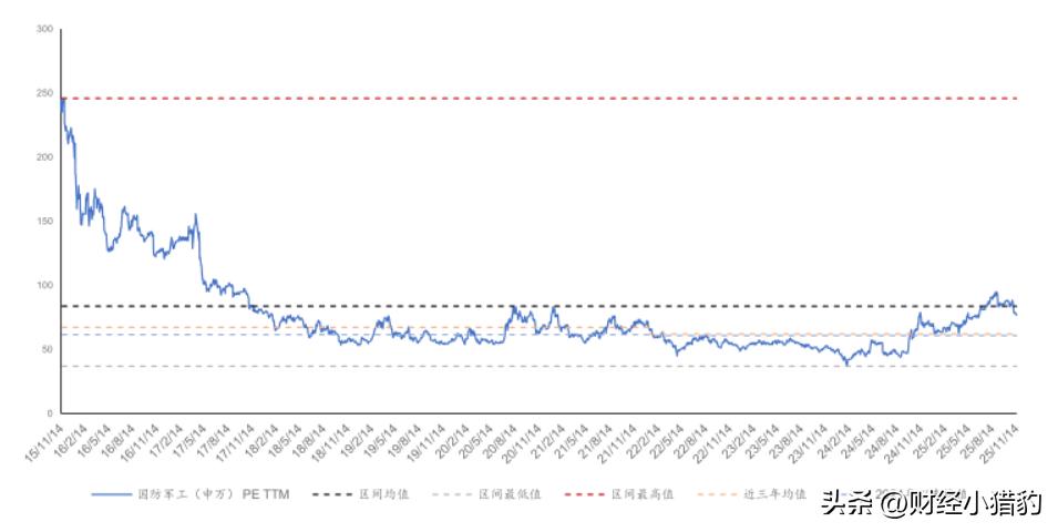 军工装备板块持续走高，国科军工20CM涨停