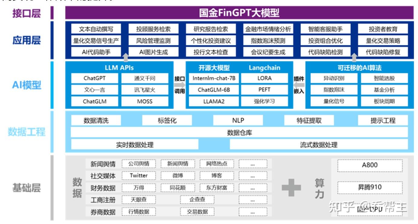 AI大模型“两小龙”登陆港股,亏损率仍在高位