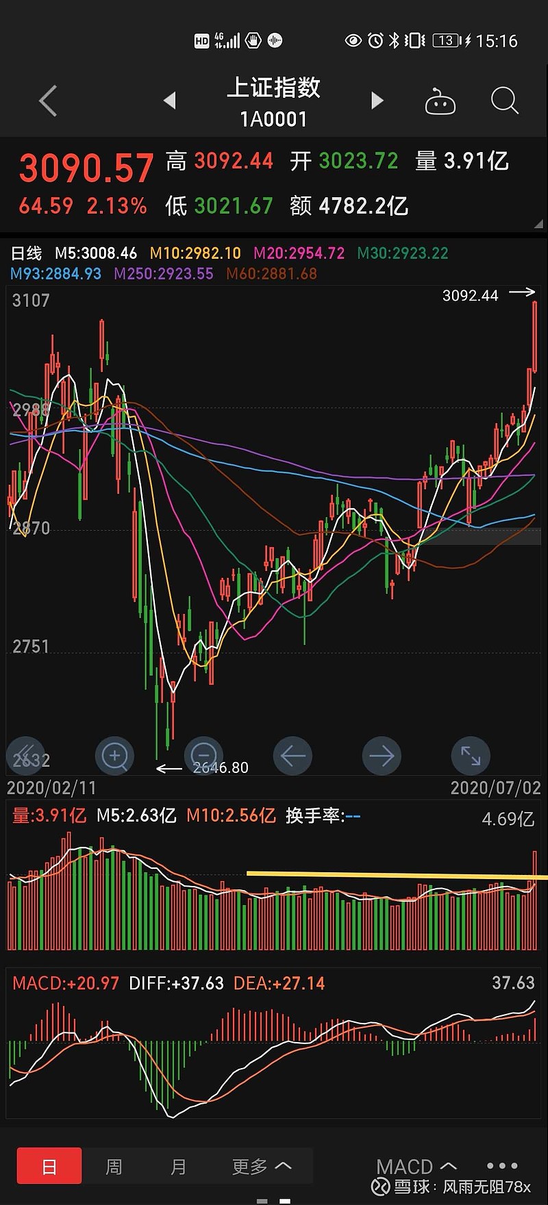 财富趋势(688318.SH)：核心技术人员包伟离职