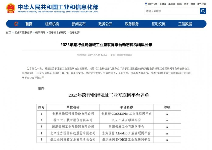 蝉联最高A级评价,卡奥斯连续七年位居国家级双跨平台首位