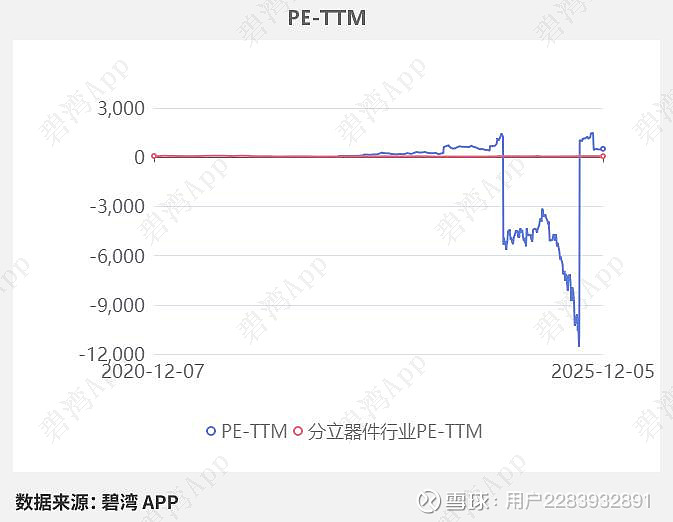 回盛生物:预计2025年净利润2.35亿元―2.71亿元 同比扭亏