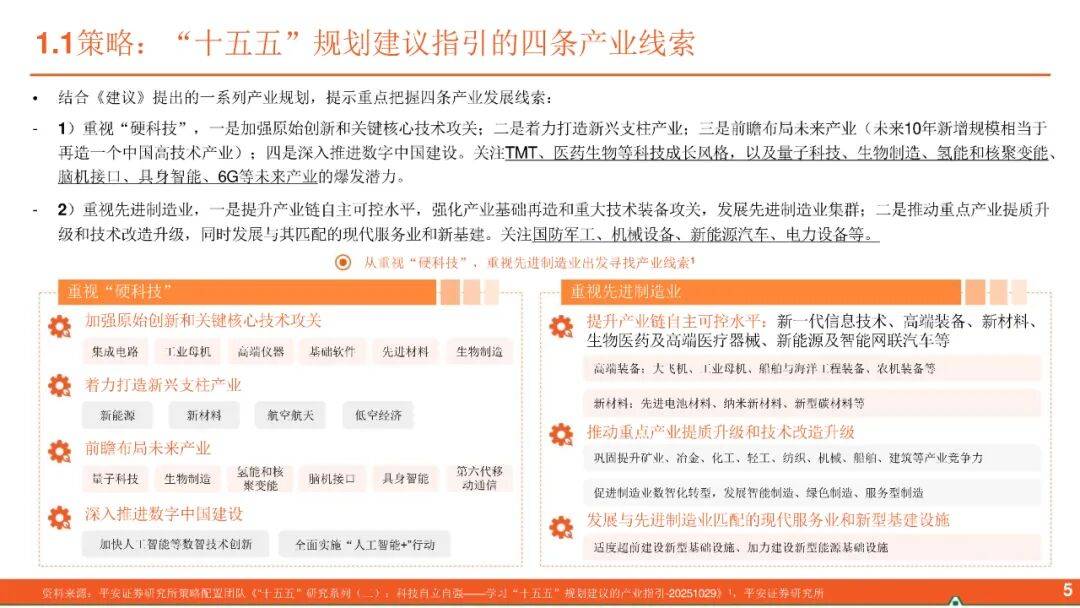 炬华科技：新兴产业领域主要指国家 “十五五” 规划中的新兴战略领域
