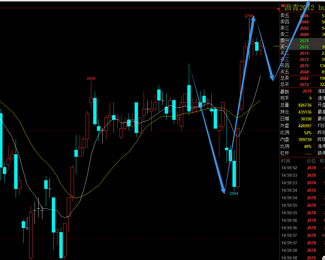 开年坐“过山车”：指数调整引白银急跌，机构多空博弈加剧