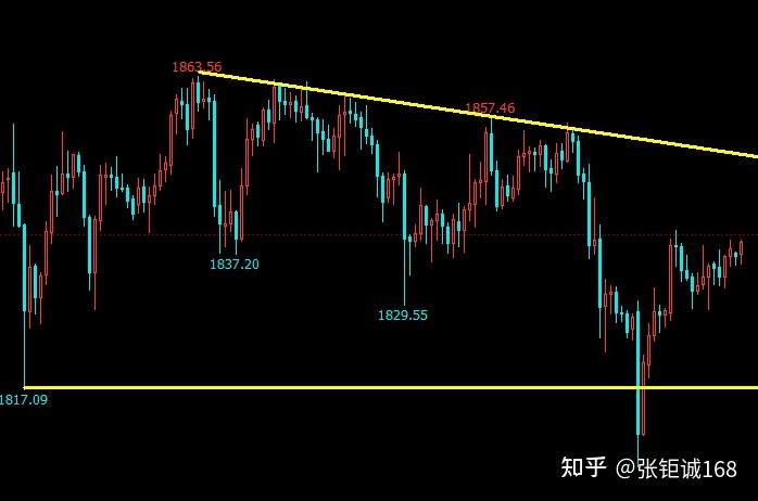 开年坐“过山车”：指数调整引白银急跌，机构多空博弈加剧