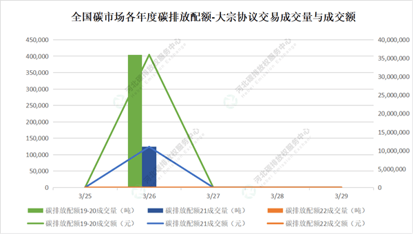 违反备付金管理、账户管理等多项规定，义支付被罚321万元