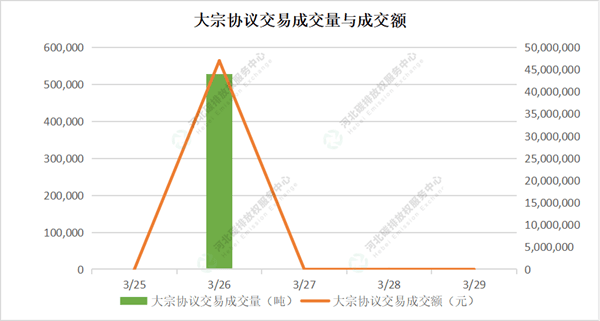 违反备付金管理、账户管理等多项规定，义支付被罚321万元