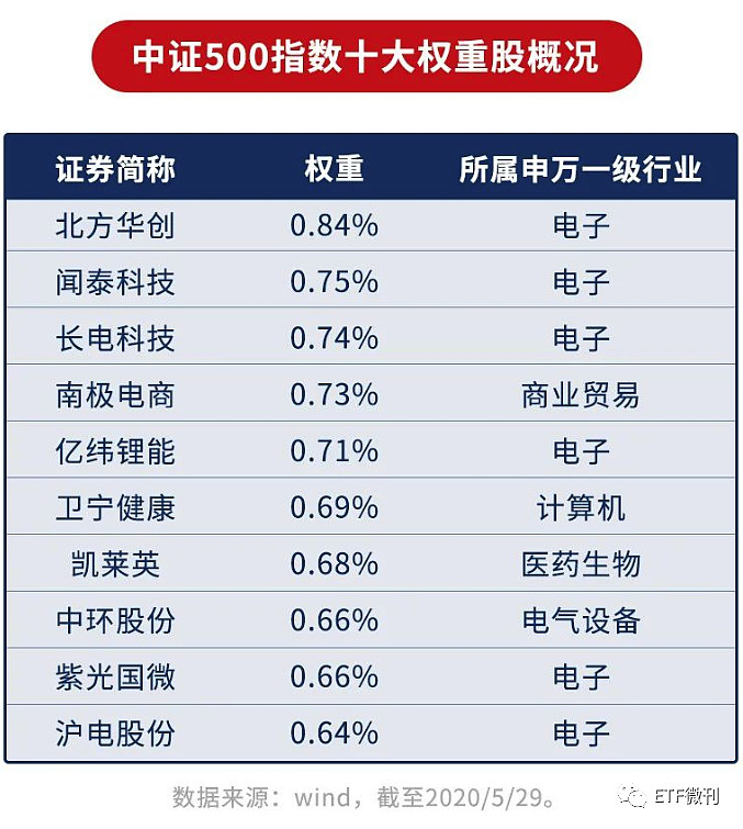“25中证01”将于1月13日付息