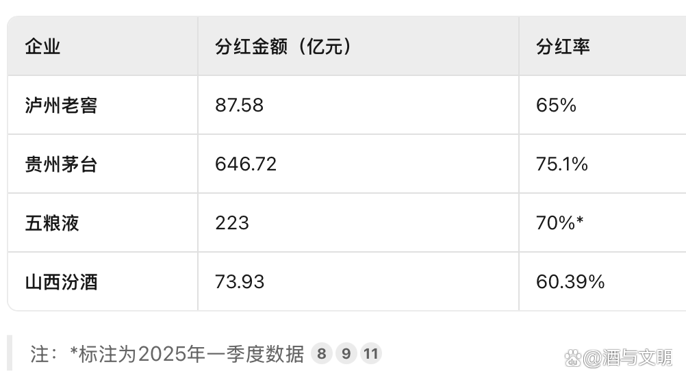 泸州老窖,拟分红约20亿元