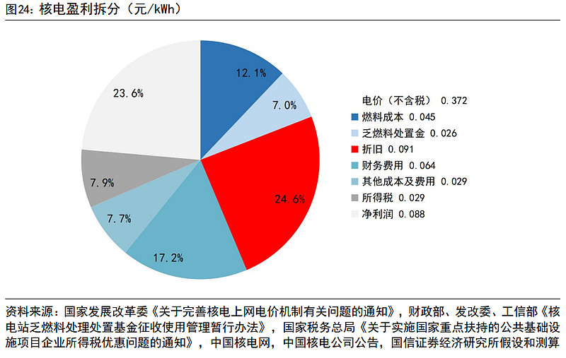 陕国投Ａ：优化长期资本配置结构