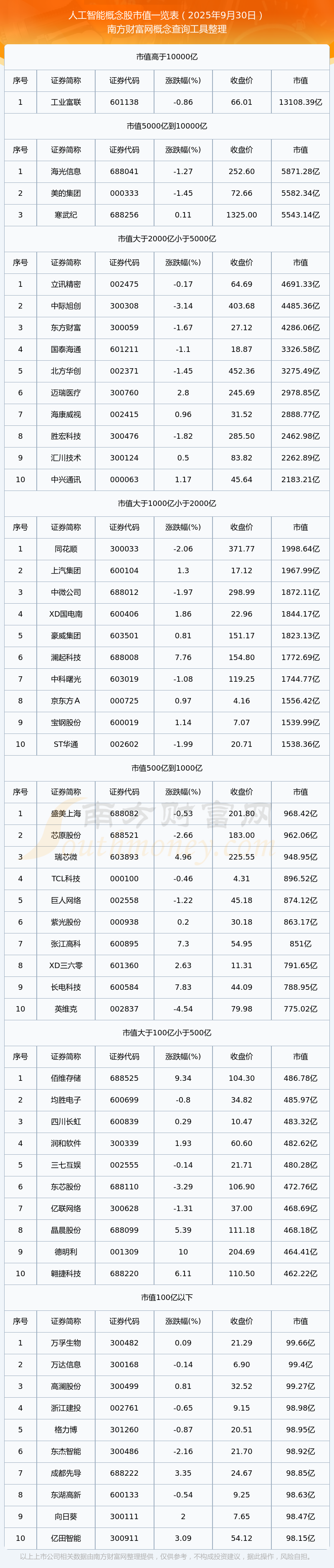 高伟达:截止2025年12月19日公司持股人数为49,497人